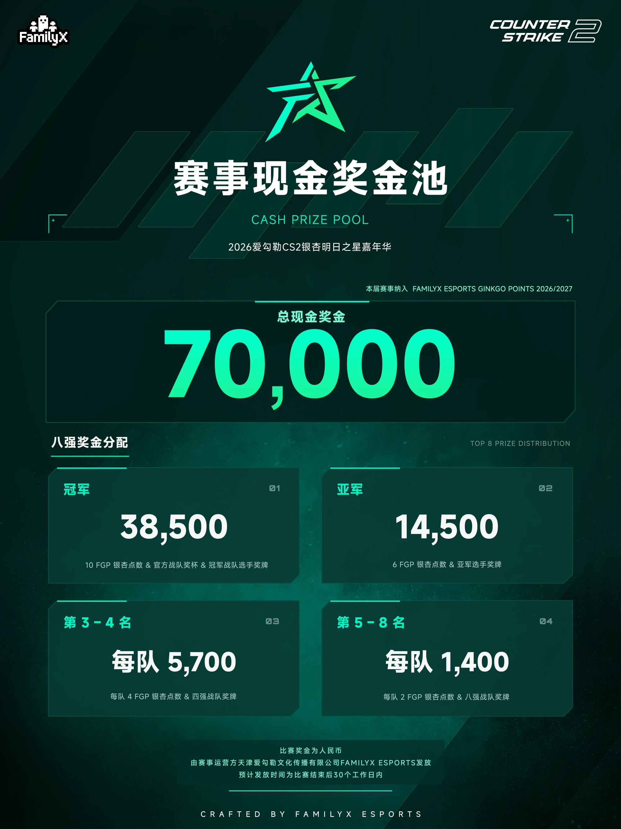 奖金信息