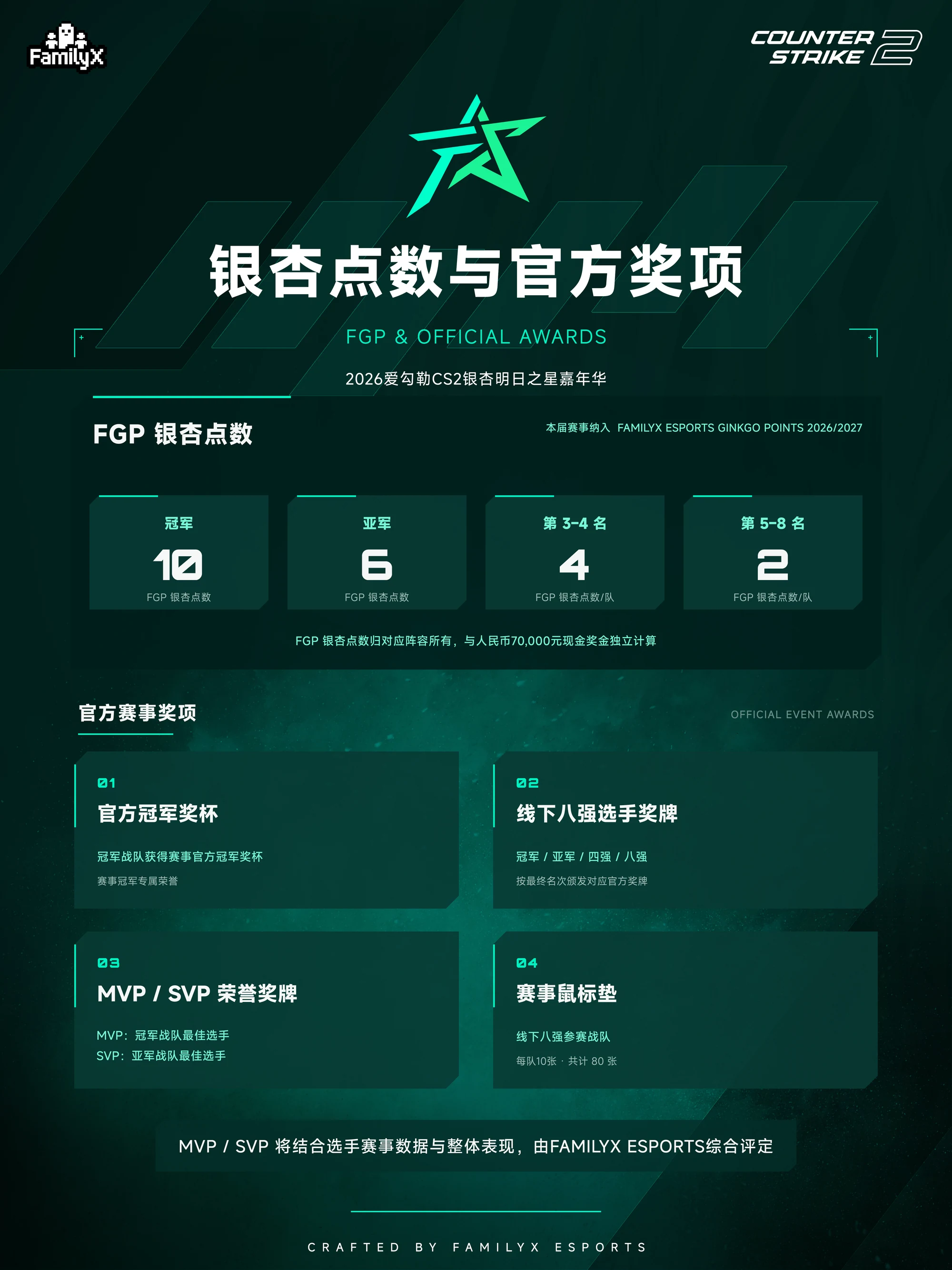 点数与奖励