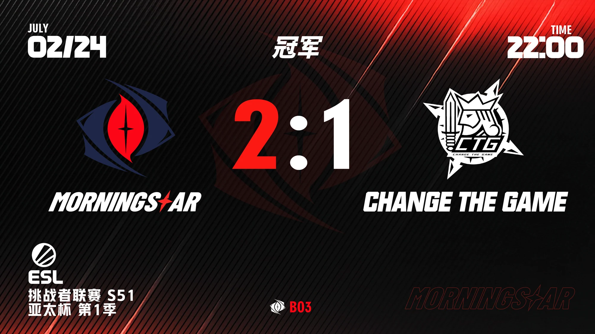 ESL 挑战者联赛 S51 · 赛果