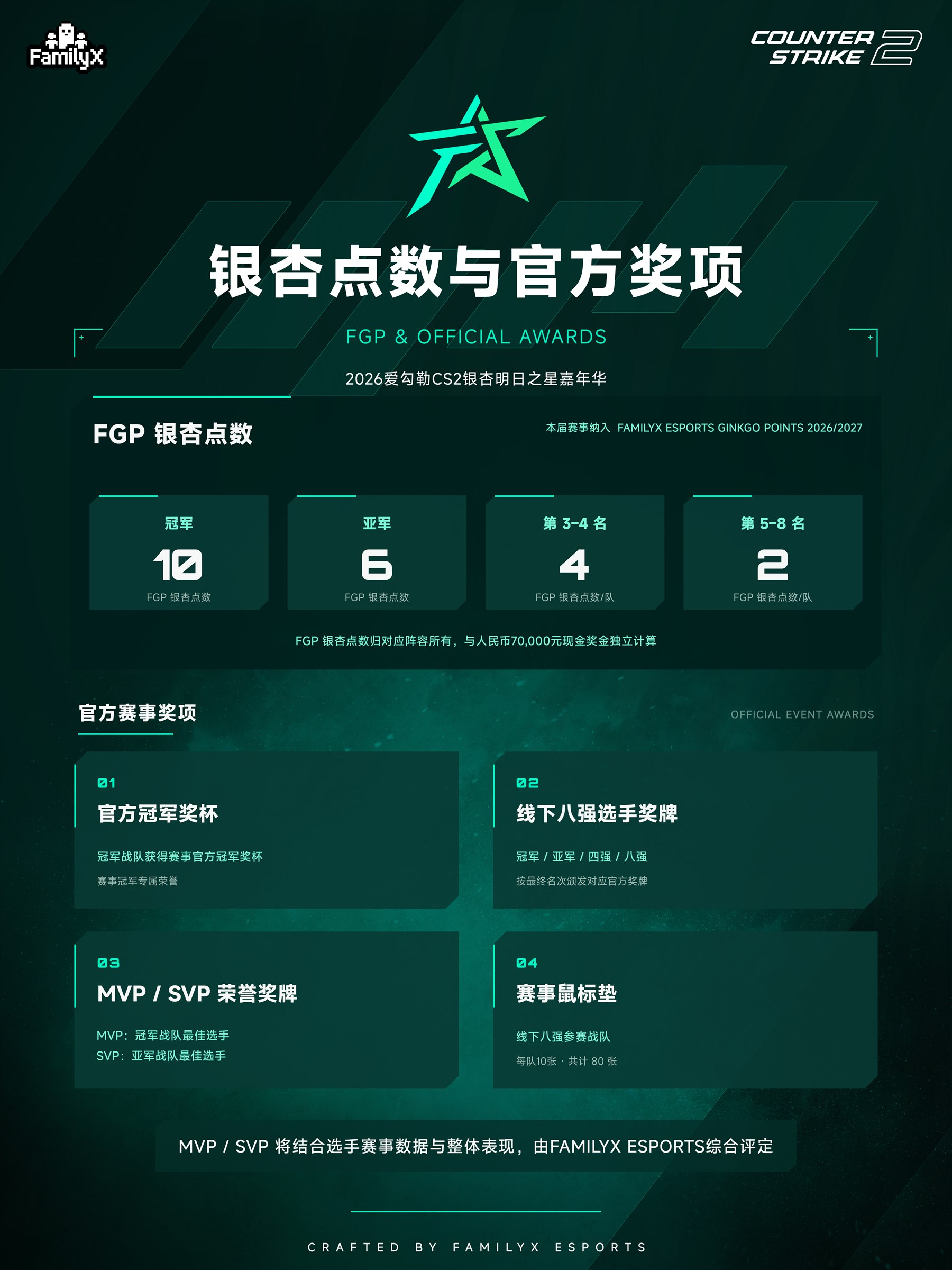 2026爱勾勒CS2
银杏明日之星嘉年华 · 积分与奖品