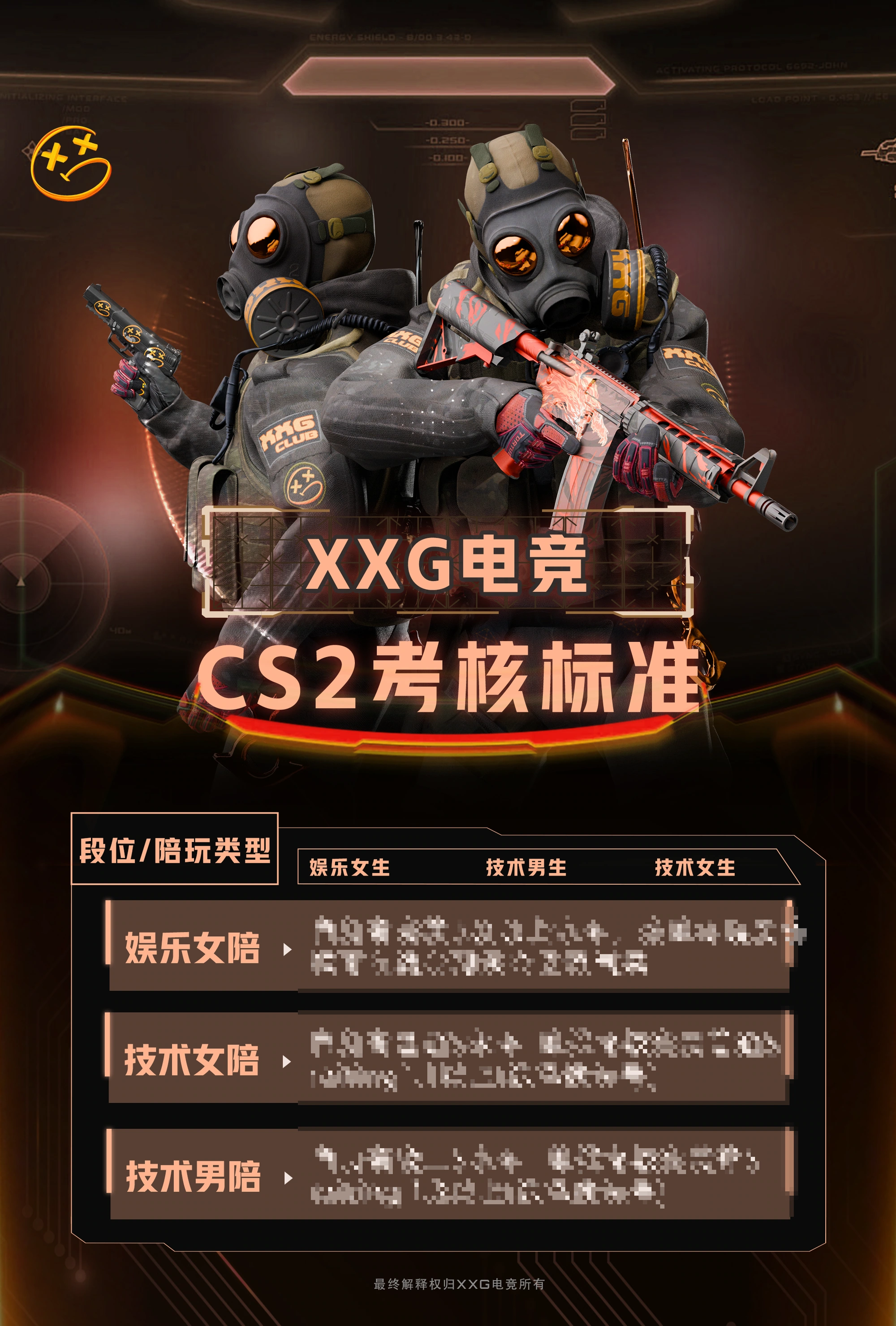 CS2 考核标准